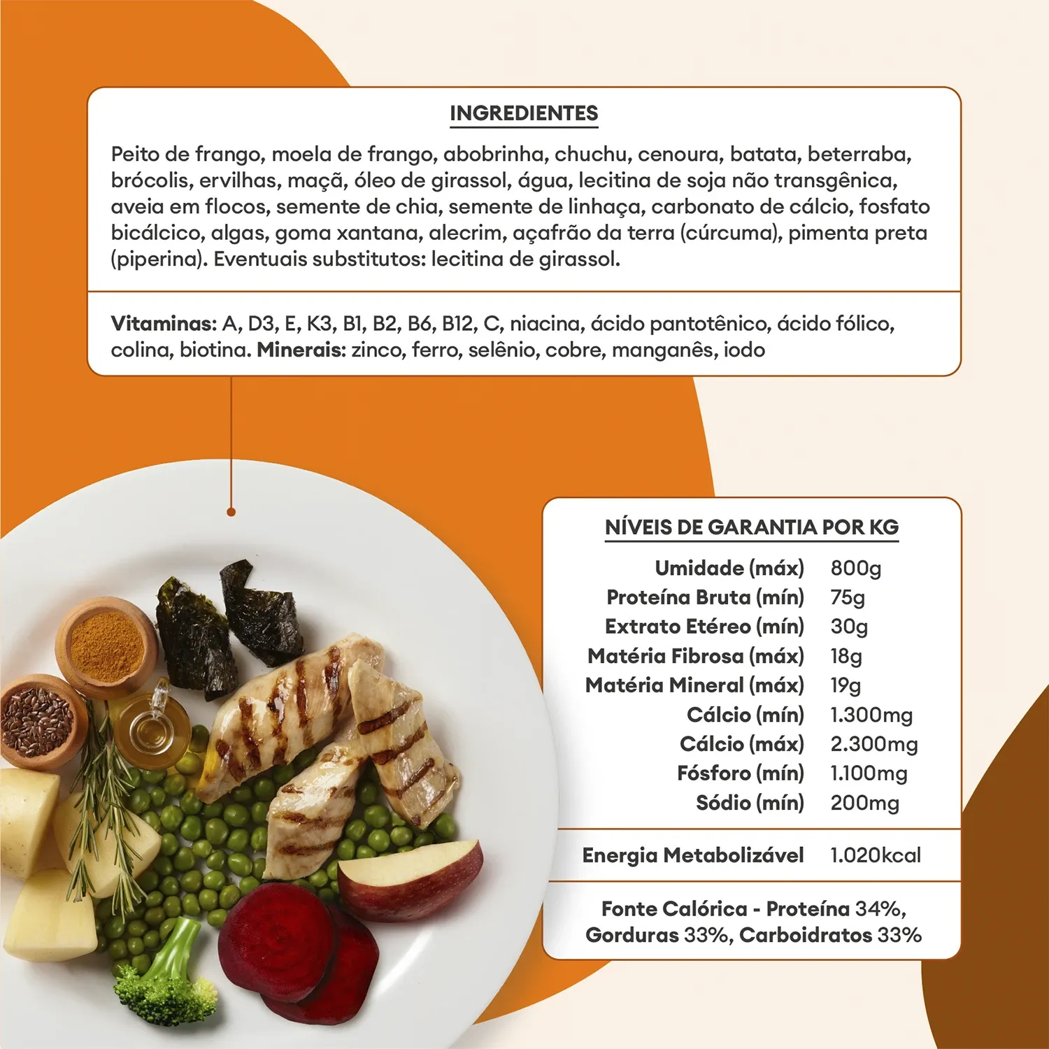 Ingredientes e Niveis de Garantia